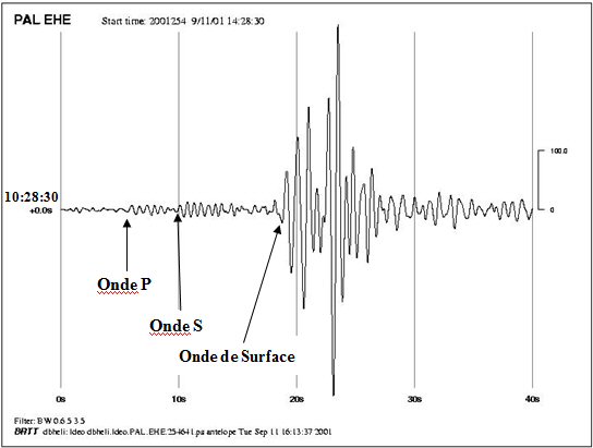 Fichier:Onde sismique.jpg