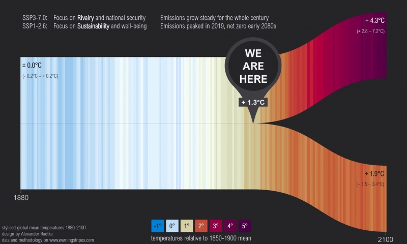 Fichier:Futur climatique.jpeg