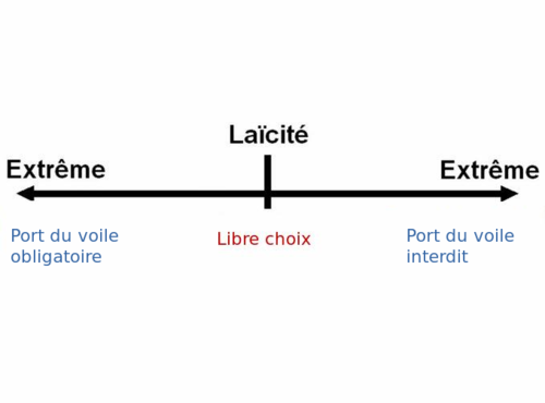 Voile.png