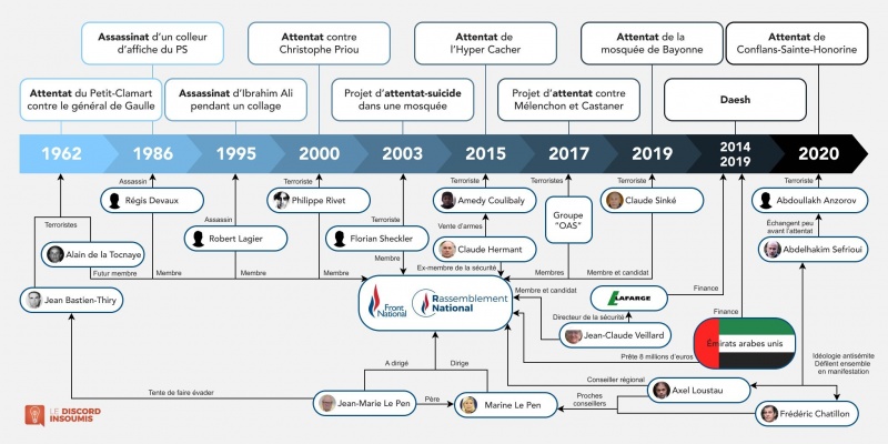 Fichier:FN et terrorisme.jpeg