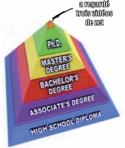 La pyramide des zets.jpeg